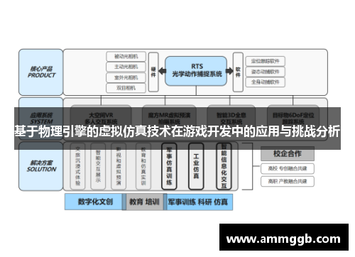 基于物理引擎的虚拟仿真技术在游戏开发中的应用与挑战分析