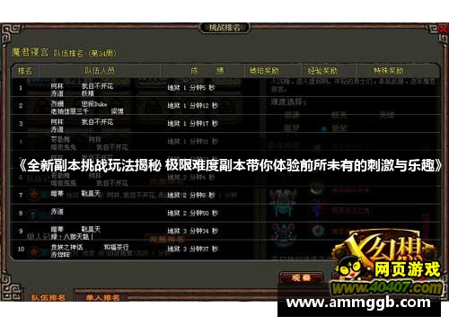 《全新副本挑战玩法揭秘 极限难度副本带你体验前所未有的刺激与乐趣》